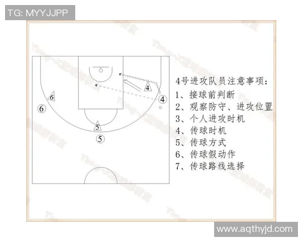 重庆篮球队边路渗透战术解析及其对比赛的影响探讨