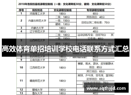 高效体育单招培训学校电话联系方式汇总