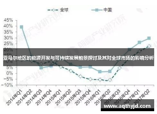 亚马尔地区的能源开发与可持续发展前景探讨及其对全球市场的影响分析